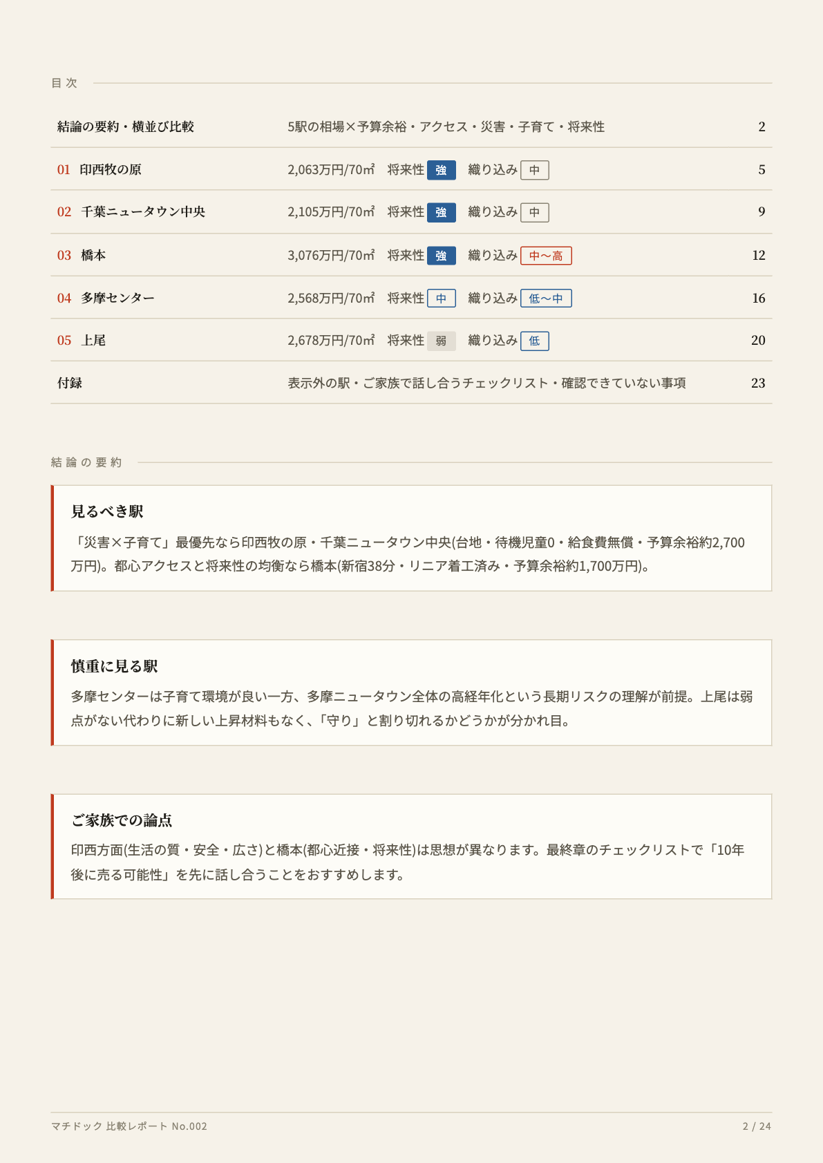 サンプル: 結論の要約と依頼条件